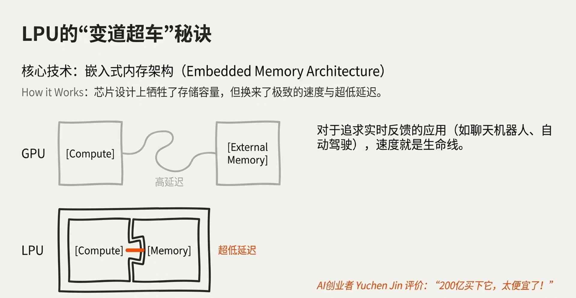 屠龙少年被招安！英伟达平安夜豪掷200亿，老黄亲手焊死铁王座