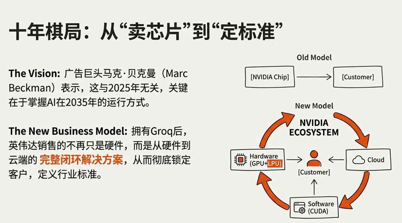 屠龙少年被招安！英伟达平安夜豪掷200亿，老黄亲手焊死铁王座