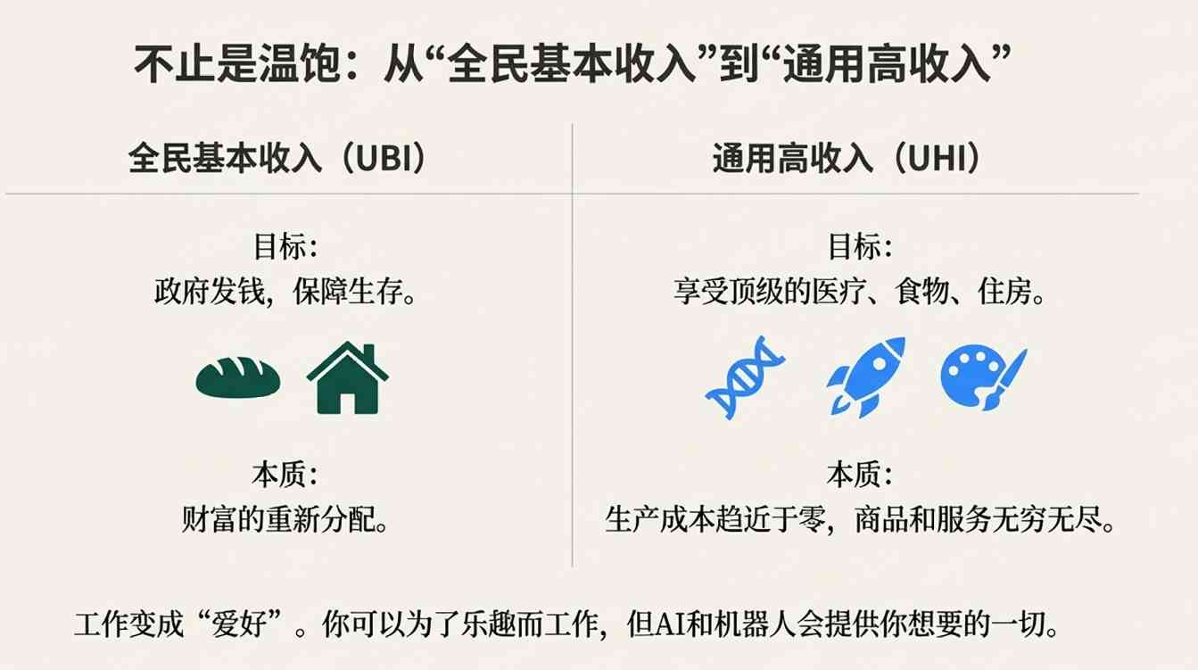 美国GDP短期翻番？马斯克再抛新预言，嘲讽存钱毫无意义