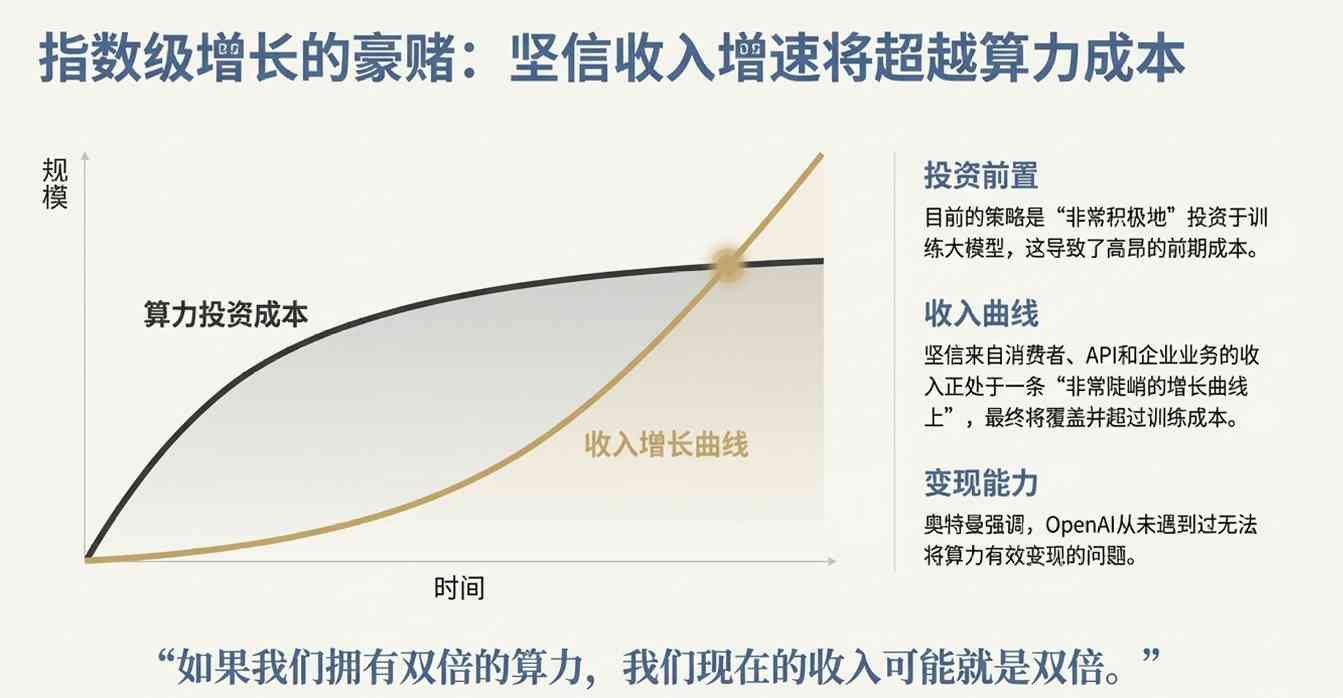 谷歌把路走窄了？奥特曼火力全开：红色警报只是热身，OpenAI在憋个大的
