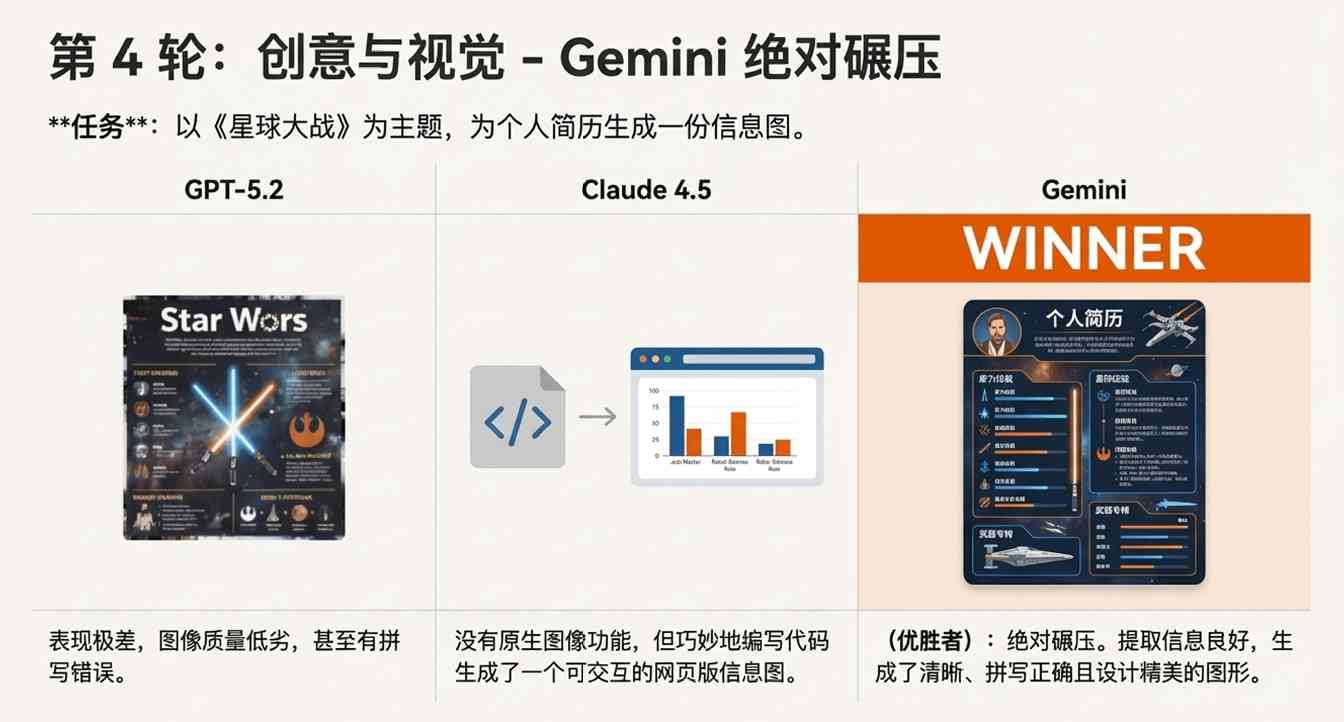 GPT-5.2 翻车？错！网友实测：它强得可怕，也无聊得要命