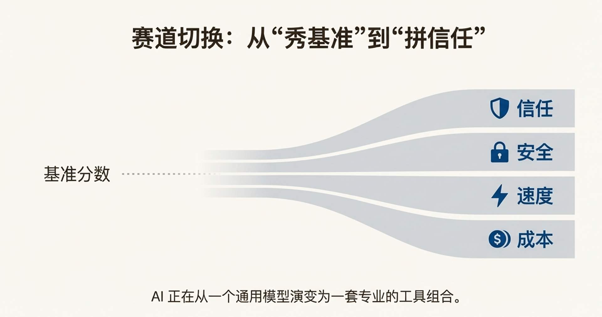 GPT-5.2 翻车？错！网友实测：它强得可怕，也无聊得要命