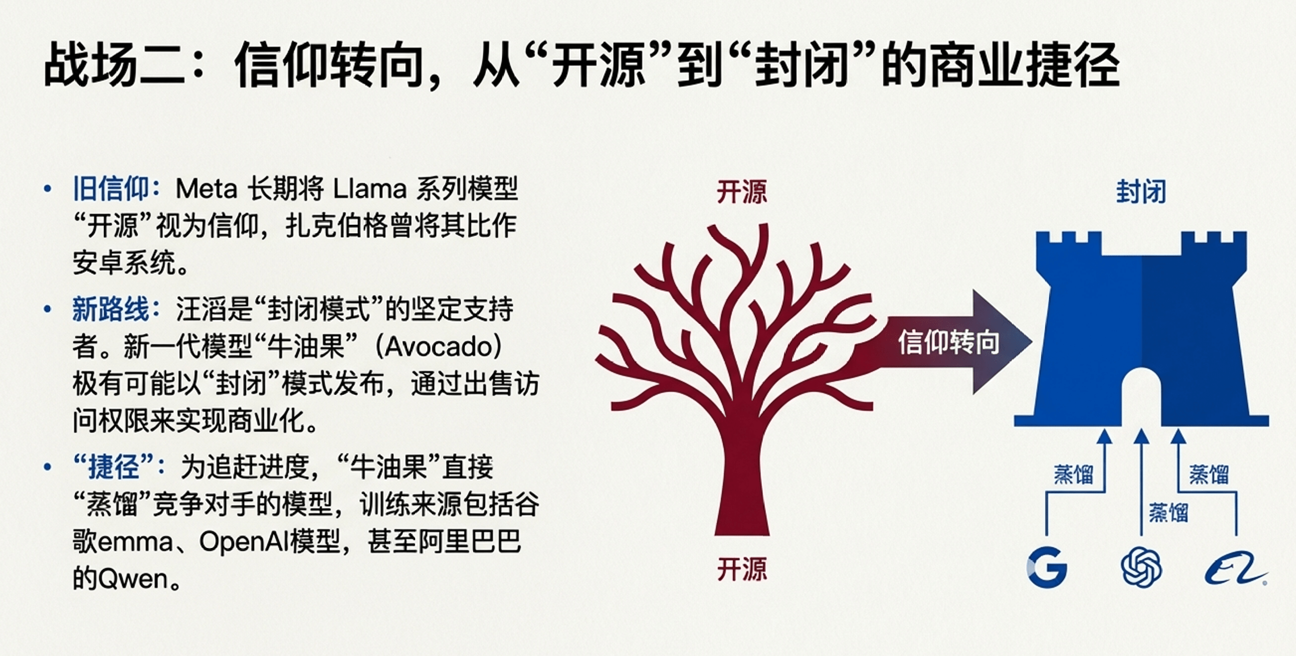 Meta乱套了?28岁新贵让一众老臣窒息;扎克伯格还默许“蒸馏”千问