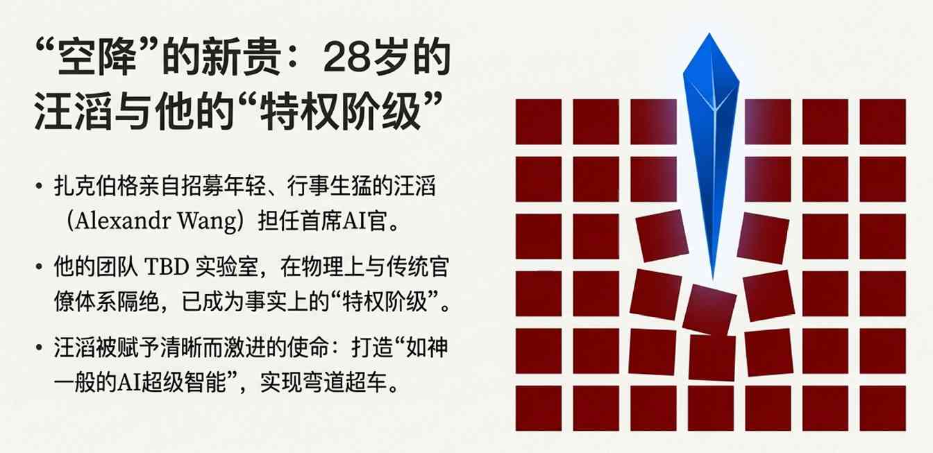 Meta乱套了?28岁新贵让一众老臣窒息;扎克伯格还默许“蒸馏”千问