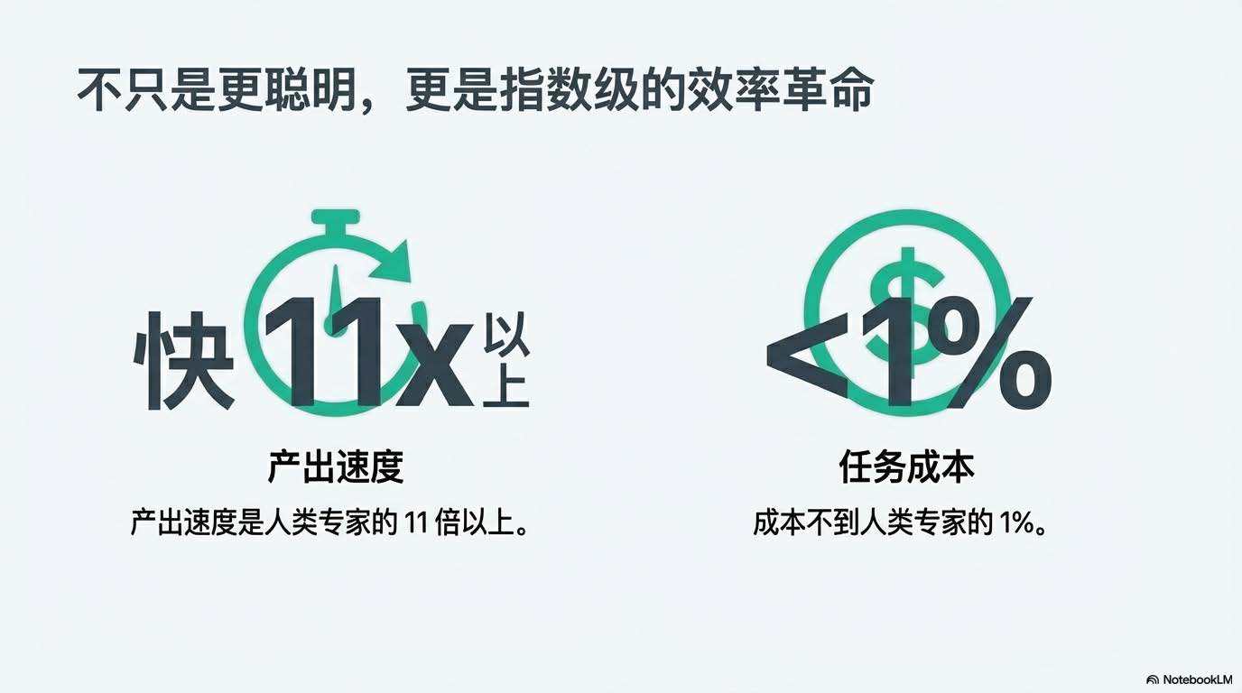 凌晨突发!GPT-5.2上线,首批实测后感叹:确实是第一,但不再是唯一的王