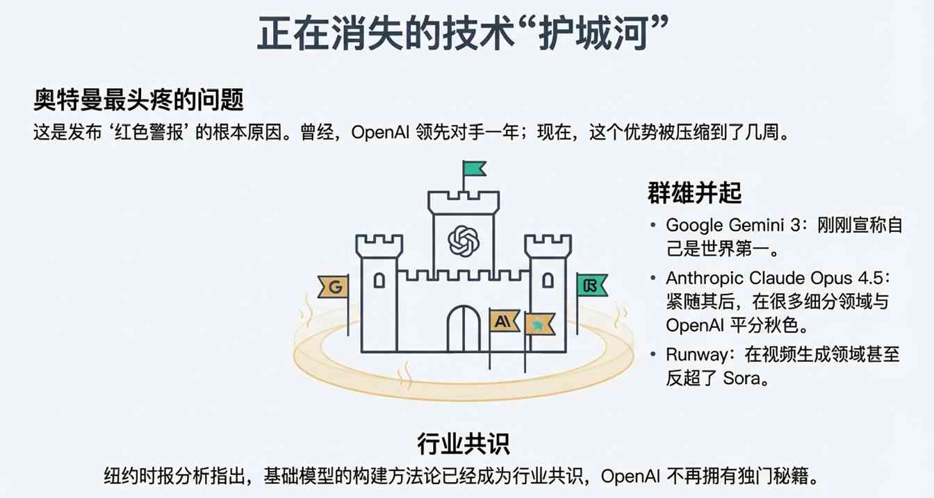 凌晨突发!GPT-5.2上线,首批实测后感叹:确实是第一,但不再是唯一的王