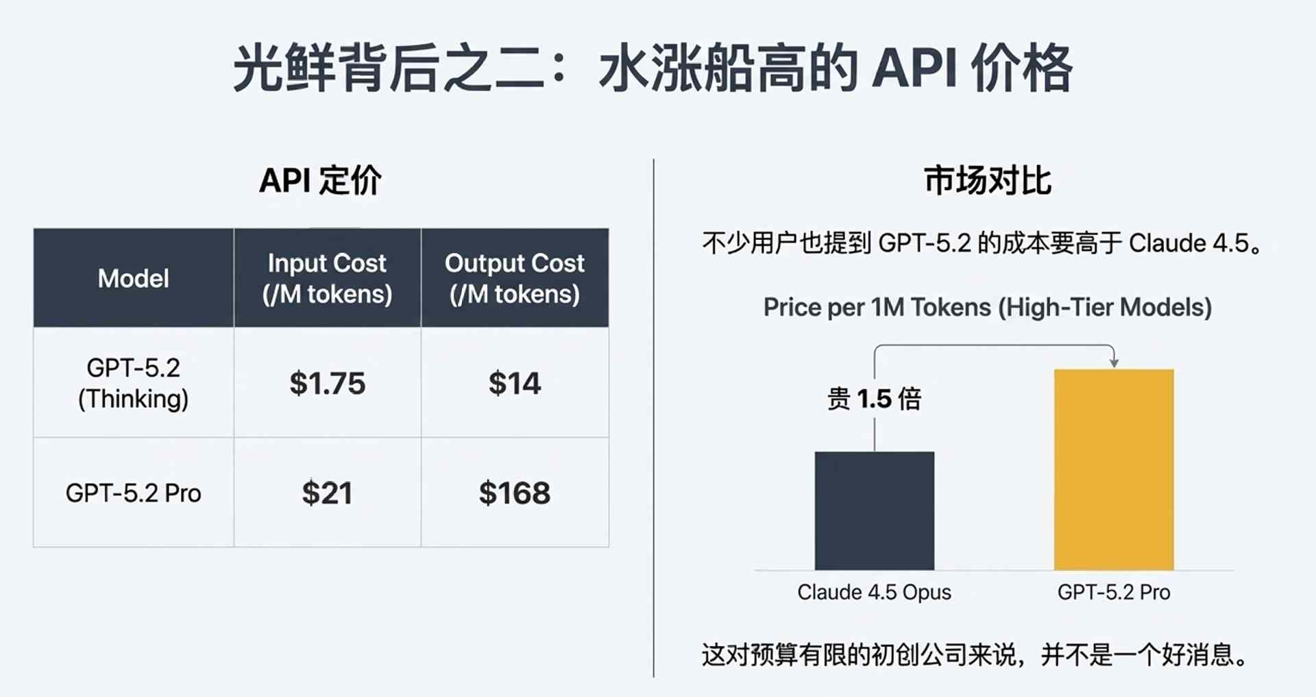 凌晨突发!GPT-5.2上线,首批实测后感叹:确实是第一,但不再是唯一的王