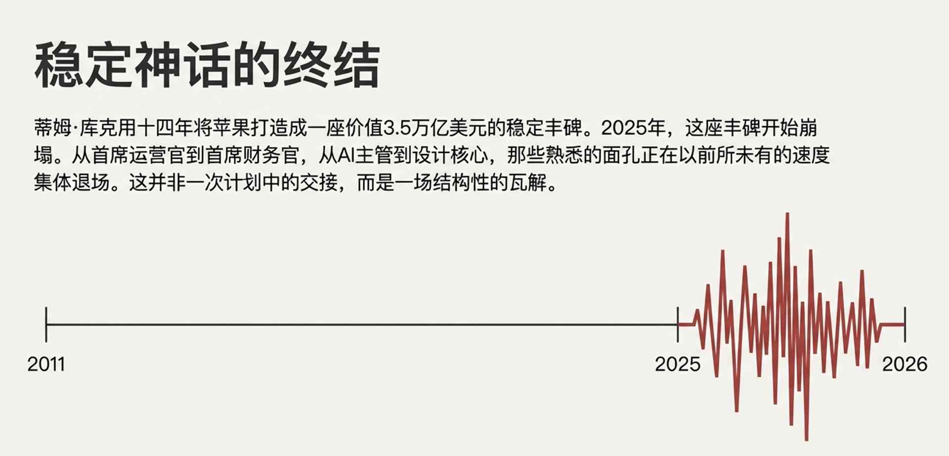 苹果出大事!核心人才集体“出逃”内幕,库克为何拦都拦不住?
