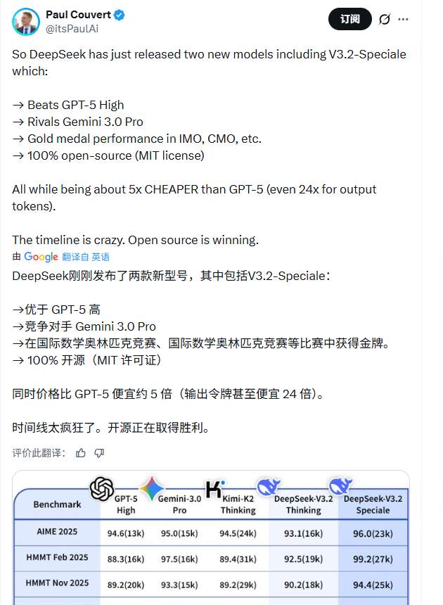硬刚Gemini 3.0 Pro!DeepSeek V3.2实测性能确实猛,但这三个“硬伤”不得不防