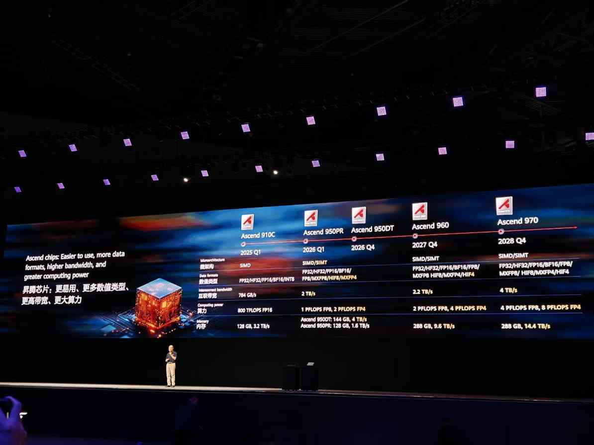 昇腾芯片发展路线图｜AI算力核心布局全攻略 - 兰州联臻能源网