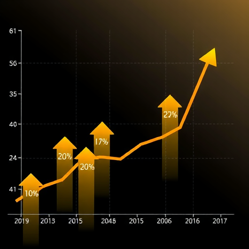全球贵金属市场涨势分析｜投资指南 - 兰州联臻能源网