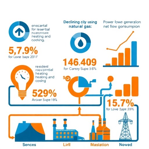 江苏天然气消费结构分析：城市燃气下滑，发电与工业用气增长 - 兰州联臻能源网