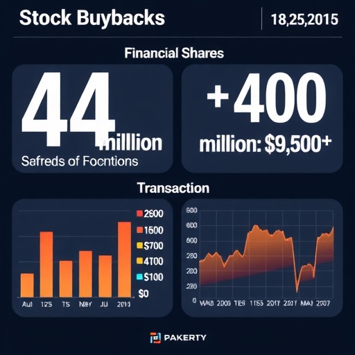 累计回购股份超4400万股，支付总额突破4亿元 - 兰州联臻能源网