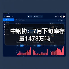中钢协：7月下旬库存量1478万吨（图3）