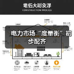 电力市场“度量衡”初步配齐(图2) 电力市场“度量衡”初步配齐(图2)