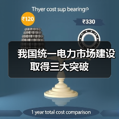 我国统一电力市场建设取得三大突破（图2）