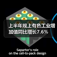 上半年规上有色工业增加值同比增长7.6%（图4）