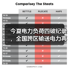 今夏电力负荷四破纪录,全国跨区输送电力再创历史新高(图1) 今夏电力负荷四破纪录,全国跨区输送电力再创历史新高(图1)