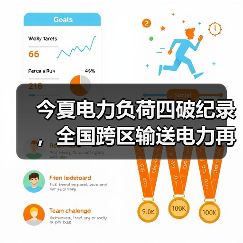 今夏电力负荷四破纪录,全国跨区输送电力再创历史新高(图3) 今夏电力负荷四破纪录,全国跨区输送电力再创历史新高(图3)