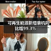 可再生能源新增装机同比增99.3%（图4）