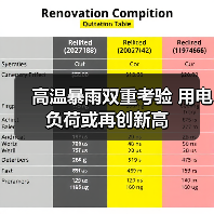 高温暴雨双重考验 用电负荷或再创新高（图2）