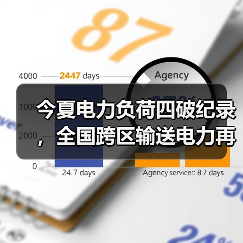 今夏电力负荷四破纪录,全国跨区输送电力再创历史新高(图2) 今夏电力负荷四破纪录,全国跨区输送电力再创历史新高(图2)