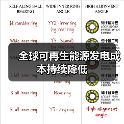 全球可再生能源发电成本持续降低（图2）