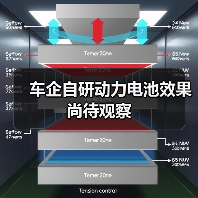 车企自研动力电池效果尚待观察（图3）