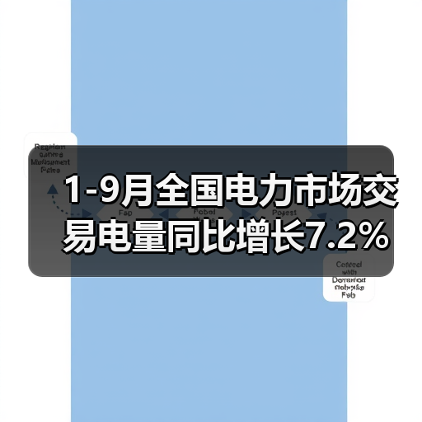 1-9月全国电力市场交易电量同比增长7.