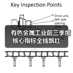 有色金属工业前三季度核心指标全线飘红(图3) 有色金属工业前三季度核心指标全线飘红(图3)