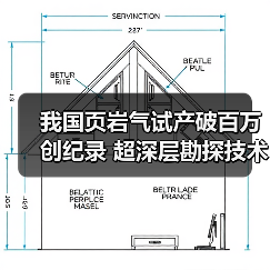 我国页岩气试产破百万创纪录 超深层勘探技术突破(图3) 我国页岩气试产破百万创纪录 超深层勘探技术突破(图3)