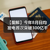 【图解】今年8月日均发电首次突破300亿千瓦时（图1）