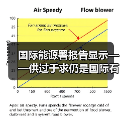 国际能源署报告显示——供过于求仍是国际石油市场隐忧（图2）