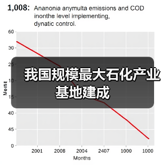 我国规模最大石化产业基地建成(图1) 我国规模最大石化产业基地建成(图1)