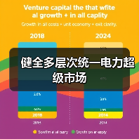 健全多层次统一电力超级市场(图1) 健全多层次统一电力超级市场(图1)
