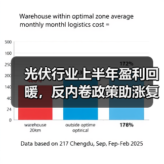 光伏行业上半年盈利回暖,反内卷政策助涨复苏(图1) 光伏行业上半年盈利回暖,反内卷政策助涨复苏(图1)