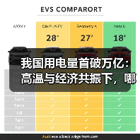 我国用电量首破万亿：高温与经济共振下，哪些产业引领增长？（图1）