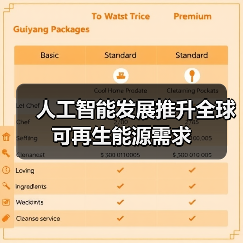 人工智能发展推升全球可再生能源需求(图3) 人工智能发展推升全球可再生能源需求(图3)