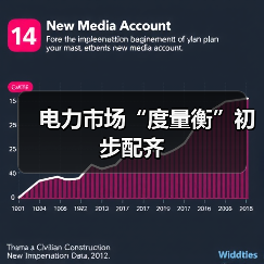 电力市场“度量衡”初步配齐(图3) 电力市场“度量衡”初步配齐(图3)