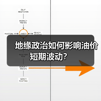地缘政治如何影响油价短期波动？（图3）