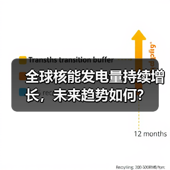 全球核能发电量持续增长，未来趋势如何？（图4）