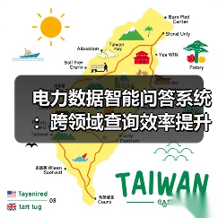 电力数据智能问答系统：跨领域查询效率提升96%（图1）