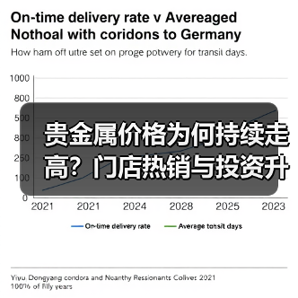 贵金属价格为何持续走高？门店热销与投资升温背后的驱动因素（图3）