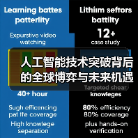人工智能技术突破背后的全球博弈与未来机遇(图2) 人工智能技术突破背后的全球博弈与未来机遇(图2)