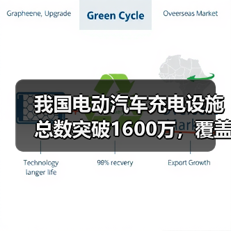 我国电动汽车充电设施总数突破1600万，覆盖情况如何？（图3）