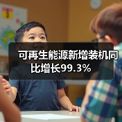 可再生能源新增装机同比增长99.3%（图3）