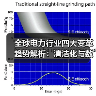 全球电力行业四大变革趋势解析：清洁化与数智化如何重塑能源格局（图2）