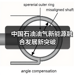 中国石油油气新能源融合发展新突破(图4) 中国石油油气新能源融合发展新突破(图4)