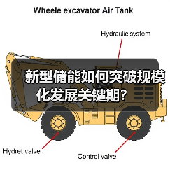 新型储能如何突破规模化发展关键期？（图4）