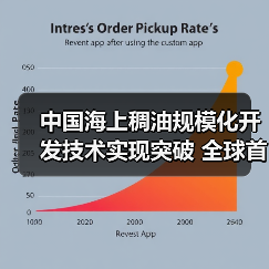 中国海上稠油规模化开发技术实现突破 全球首次规模化应用(图4) 中国海上稠油规模化开发技术实现突破 全球首次规模化应用(图4)